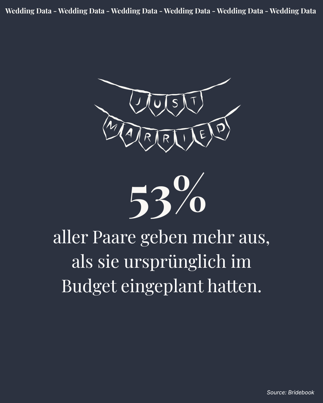 53 % aller Paare geben mehr aus als ursprünglich geplant